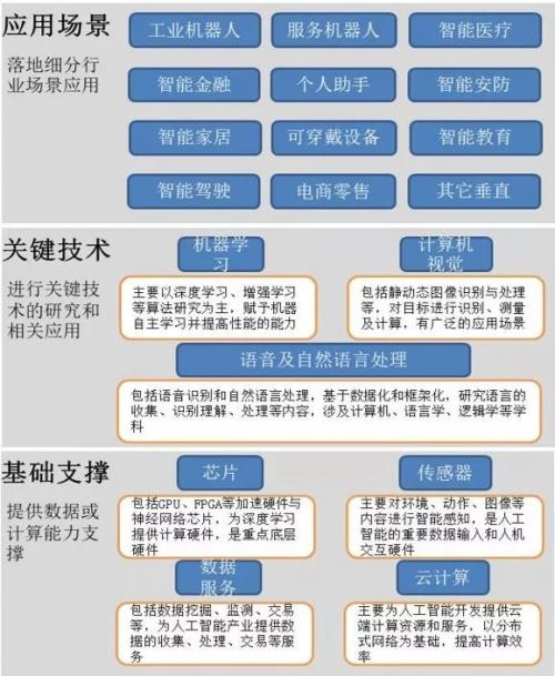人工智能產(chǎn)業(yè)鏈.jpg