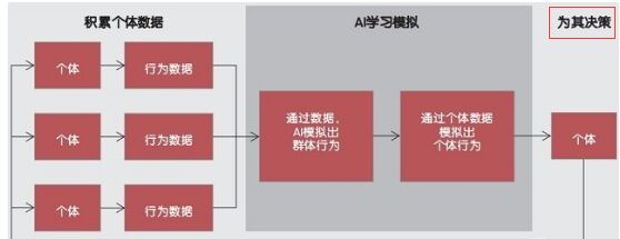 人工智能數(shù)據(jù)收集.jpg