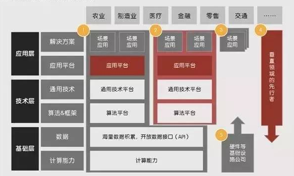 人工智能場(chǎng)景應(yīng)用.png