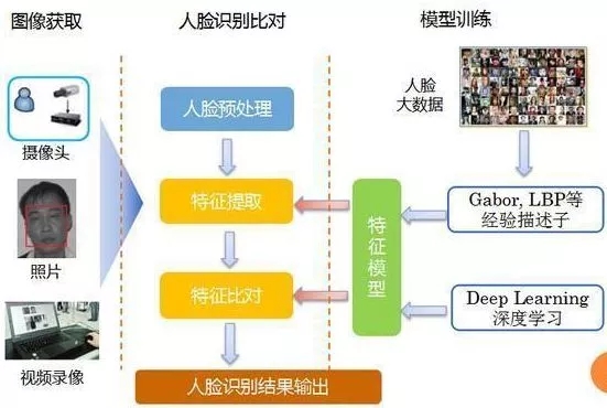 人臉識別系統(tǒng)的組成.jpg