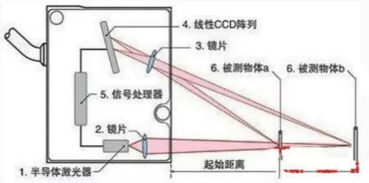 三角法測(cè)量原理.png