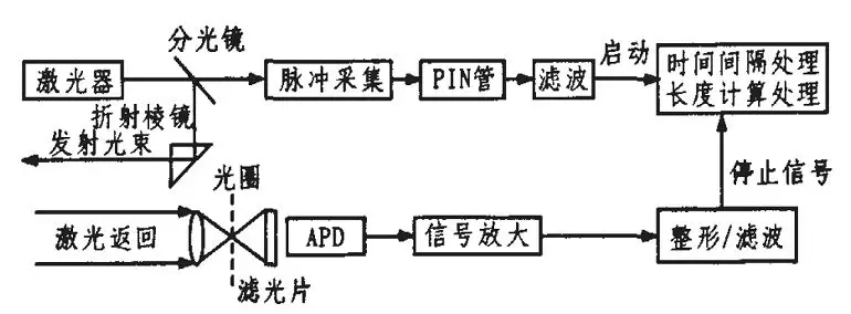 激光測(cè)距傳感器原理.webp.jpg