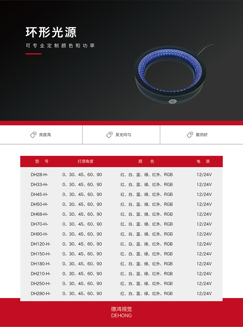 工業(yè)光源
