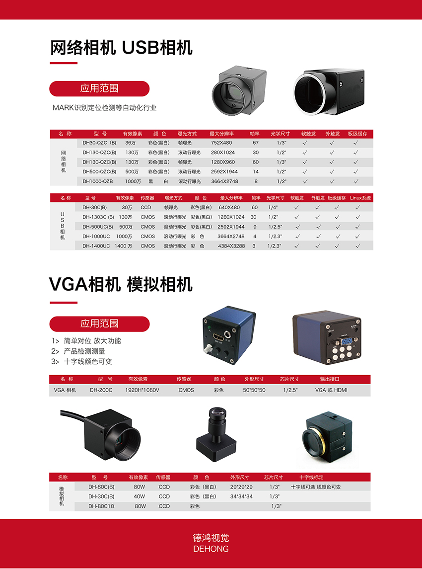 工業(yè)相機