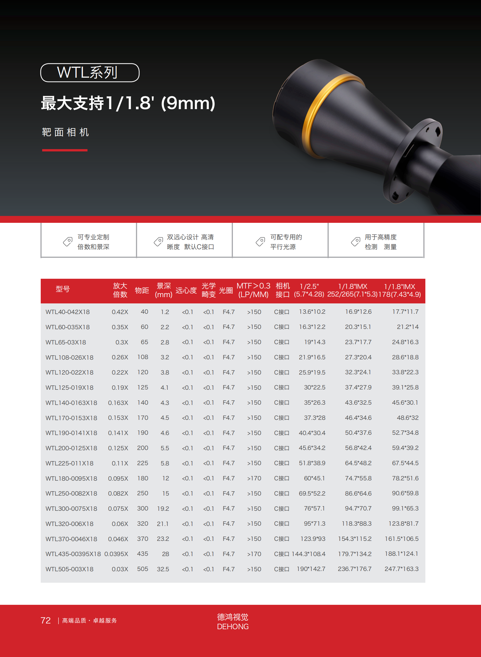 WTL系列1.8分之1英寸雙遠(yuǎn)心鏡頭_00.png