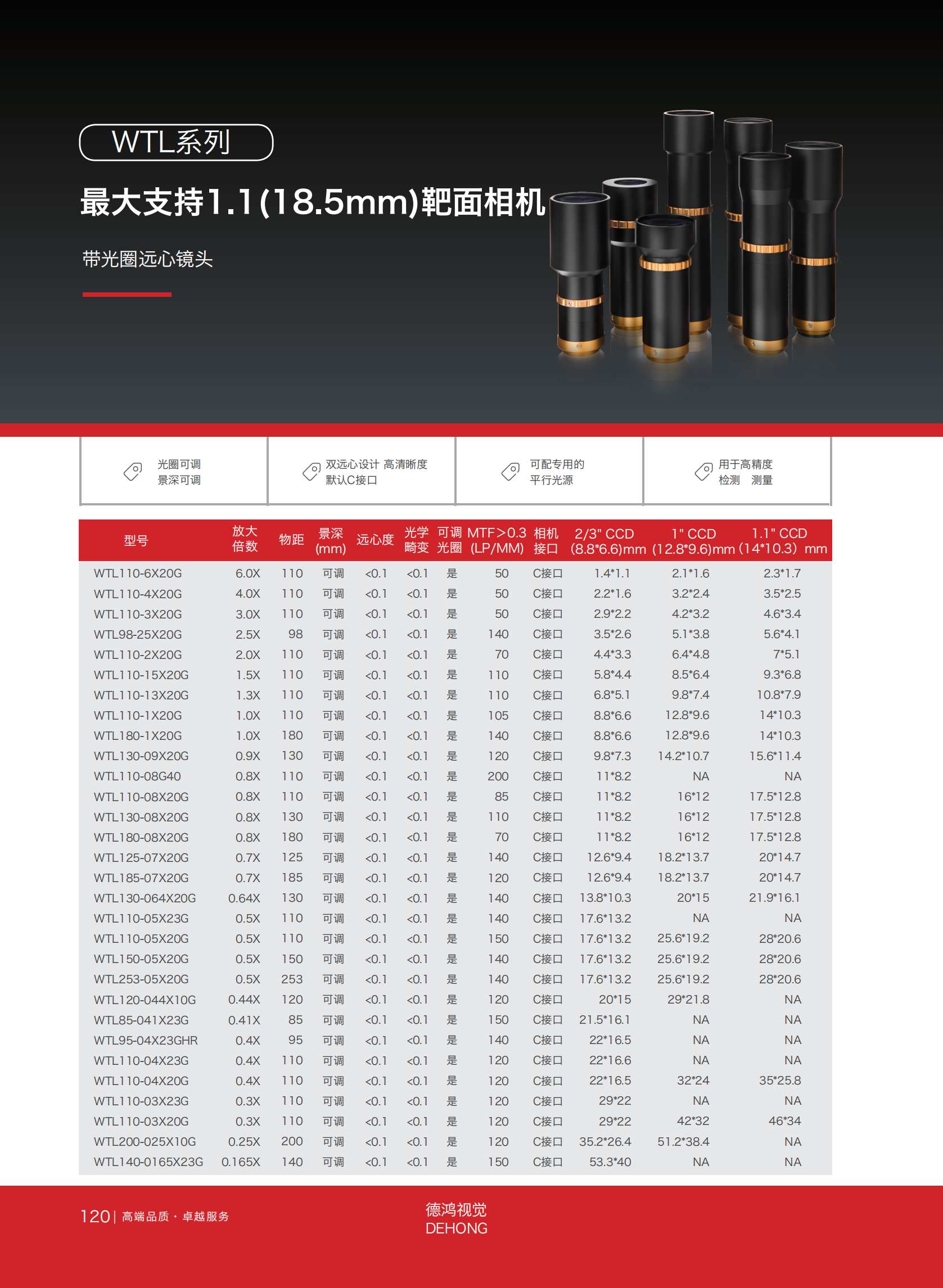 WTL最大支持1.1'（18.5mm)帶光圈遠(yuǎn)心鏡頭_00.png