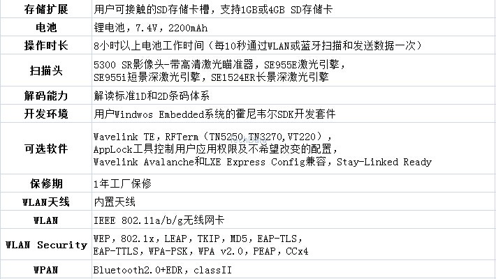 TechData|泰達(dá)信息