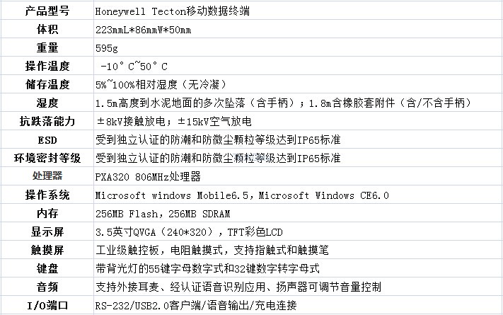 TechData|泰達(dá)信息