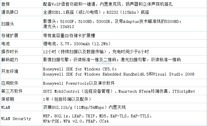 TechData|泰達信息