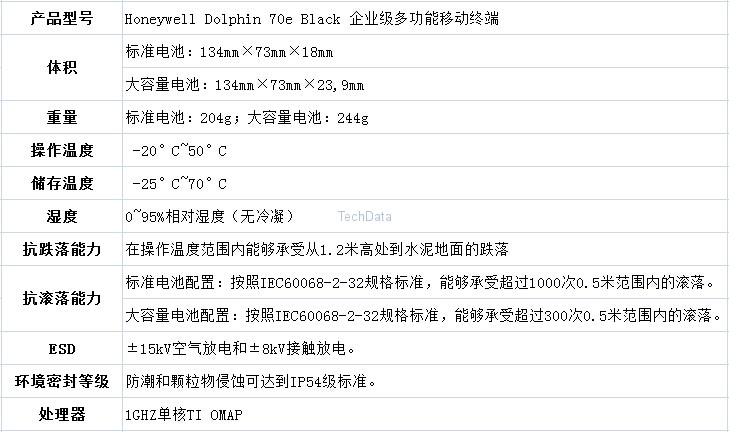 TechData|泰達(dá)信息