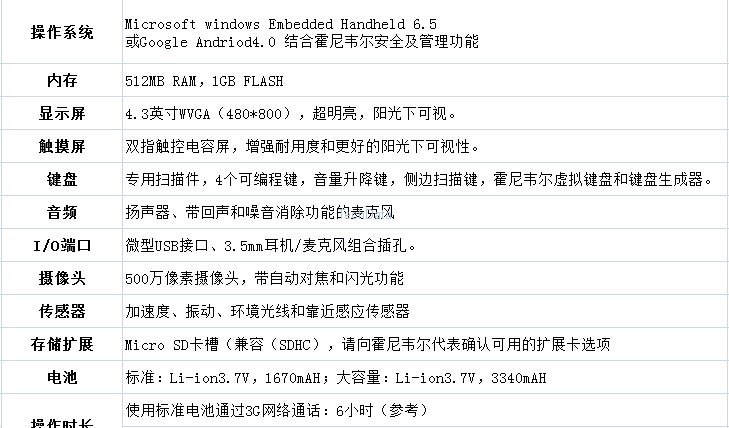 TechData|泰達(dá)信息