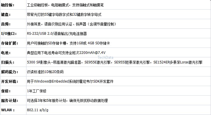 TechData|泰達信息